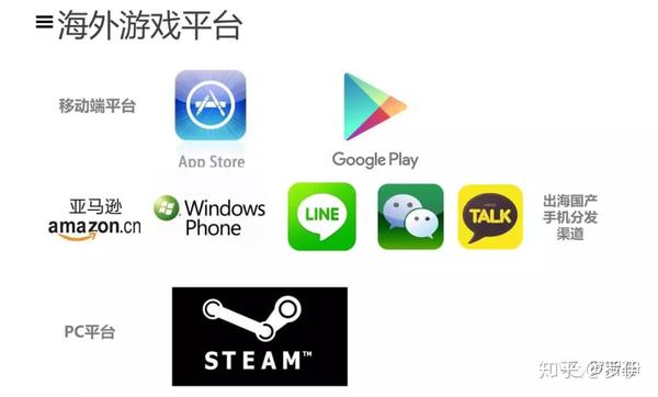 海外游戏购买平台哪个好