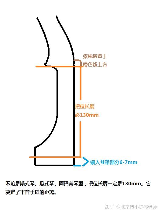 4/4小提琴的部分数据