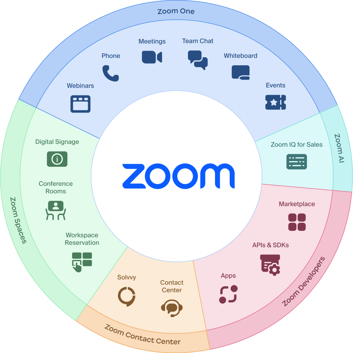 how much is zoom business plan