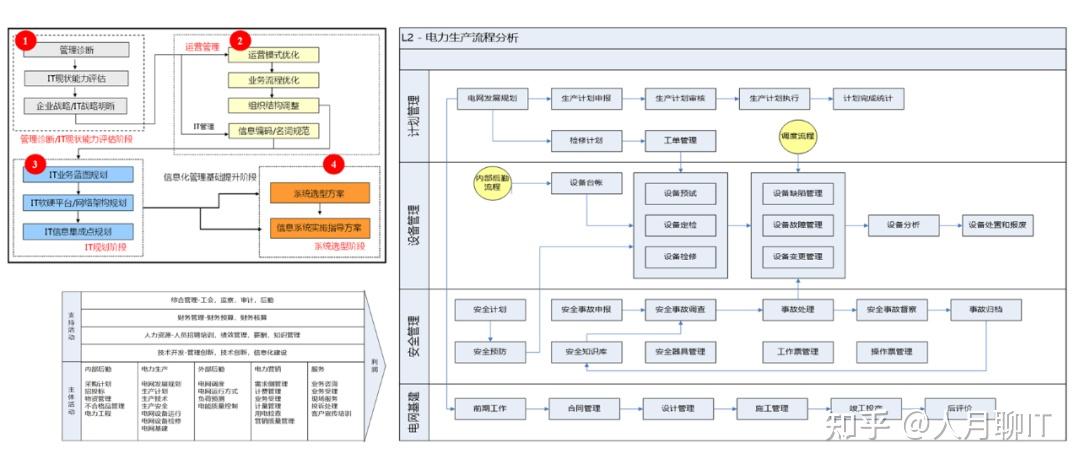 企业架构中的业务架构规划-价值链驱动+业务能力+业务流程 - 知乎