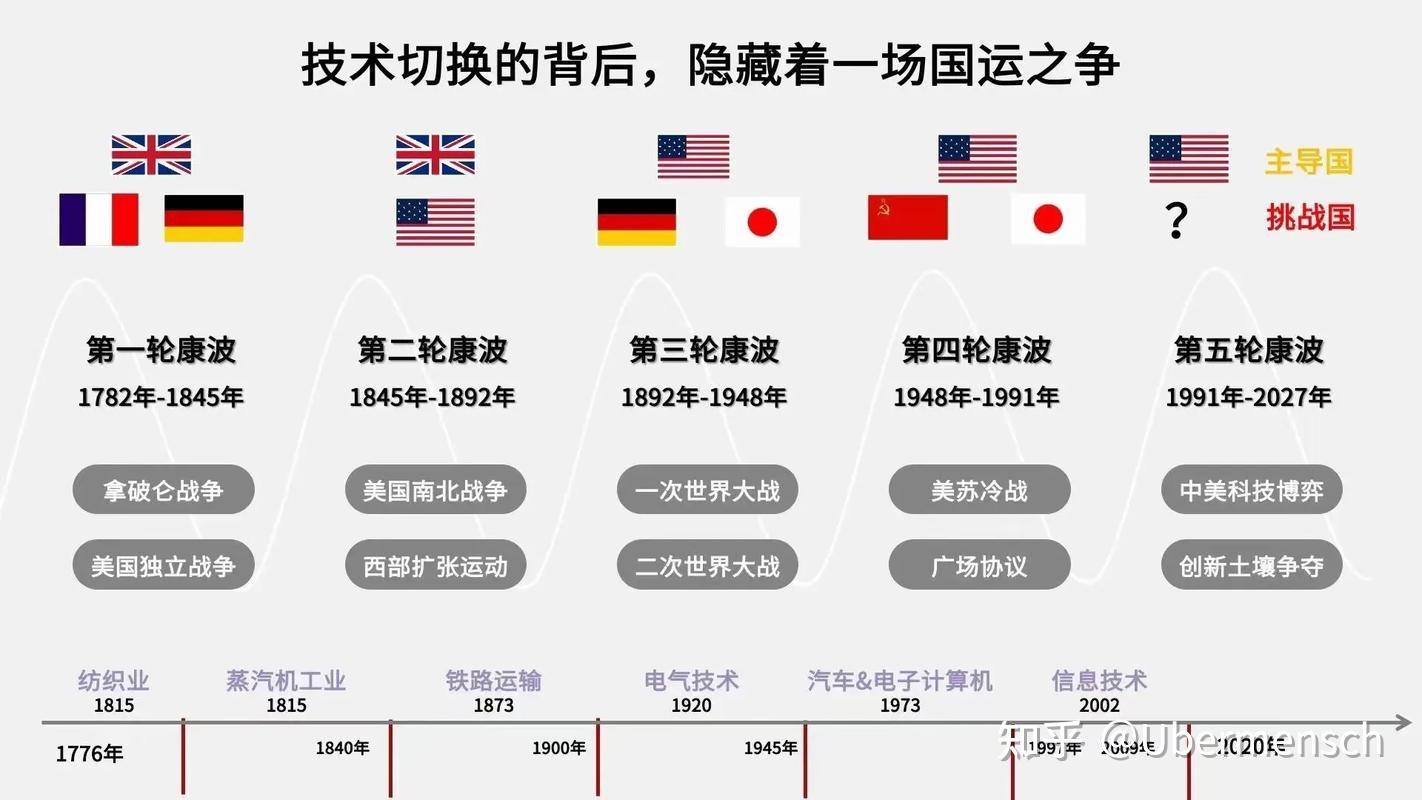 地缘政治学浅说(多图,先收藏!!!) - 知乎