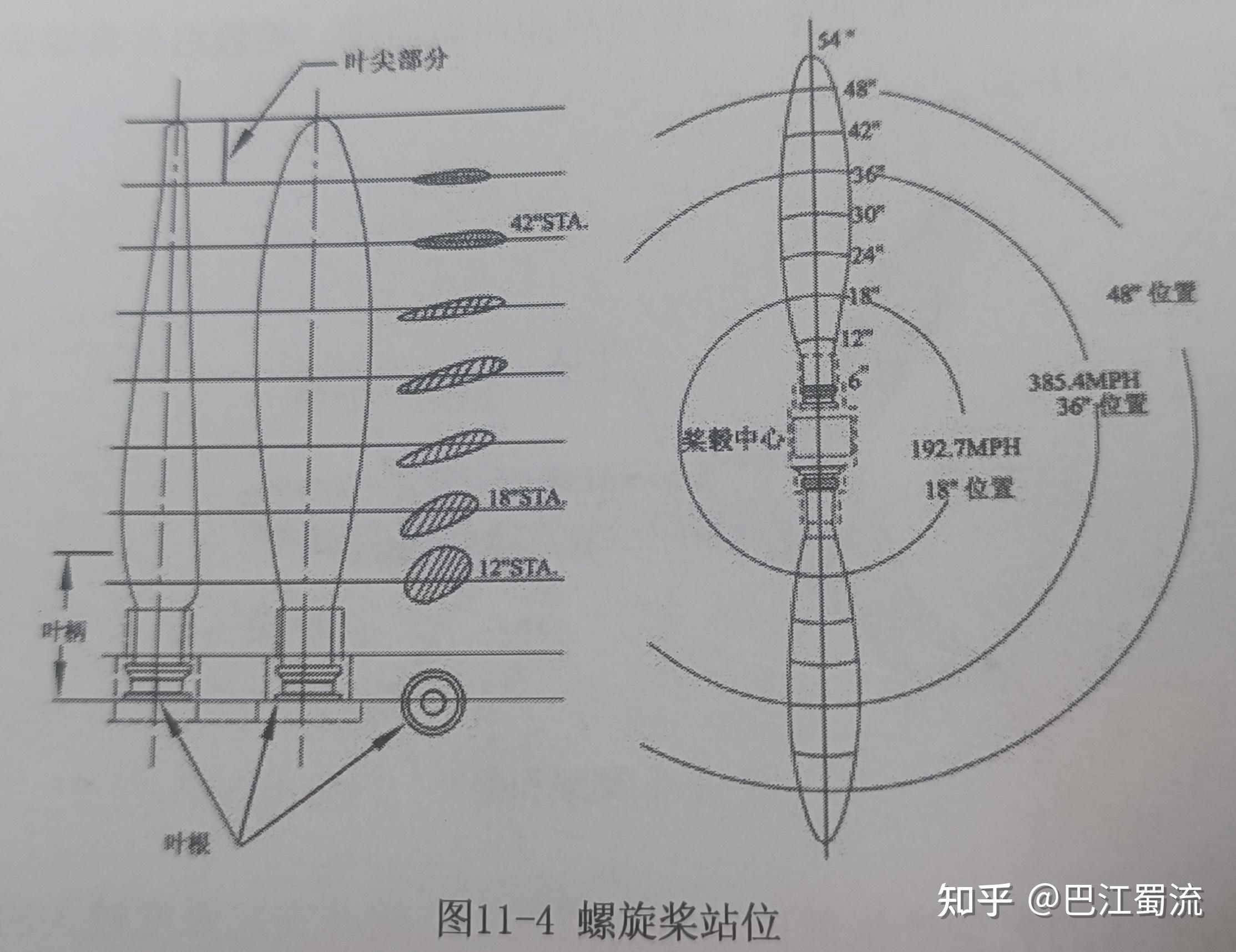航空发动机27---螺旋桨(巴江蜀流) - 知乎
