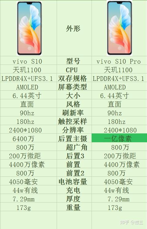 vivo s10配置参数详情图片