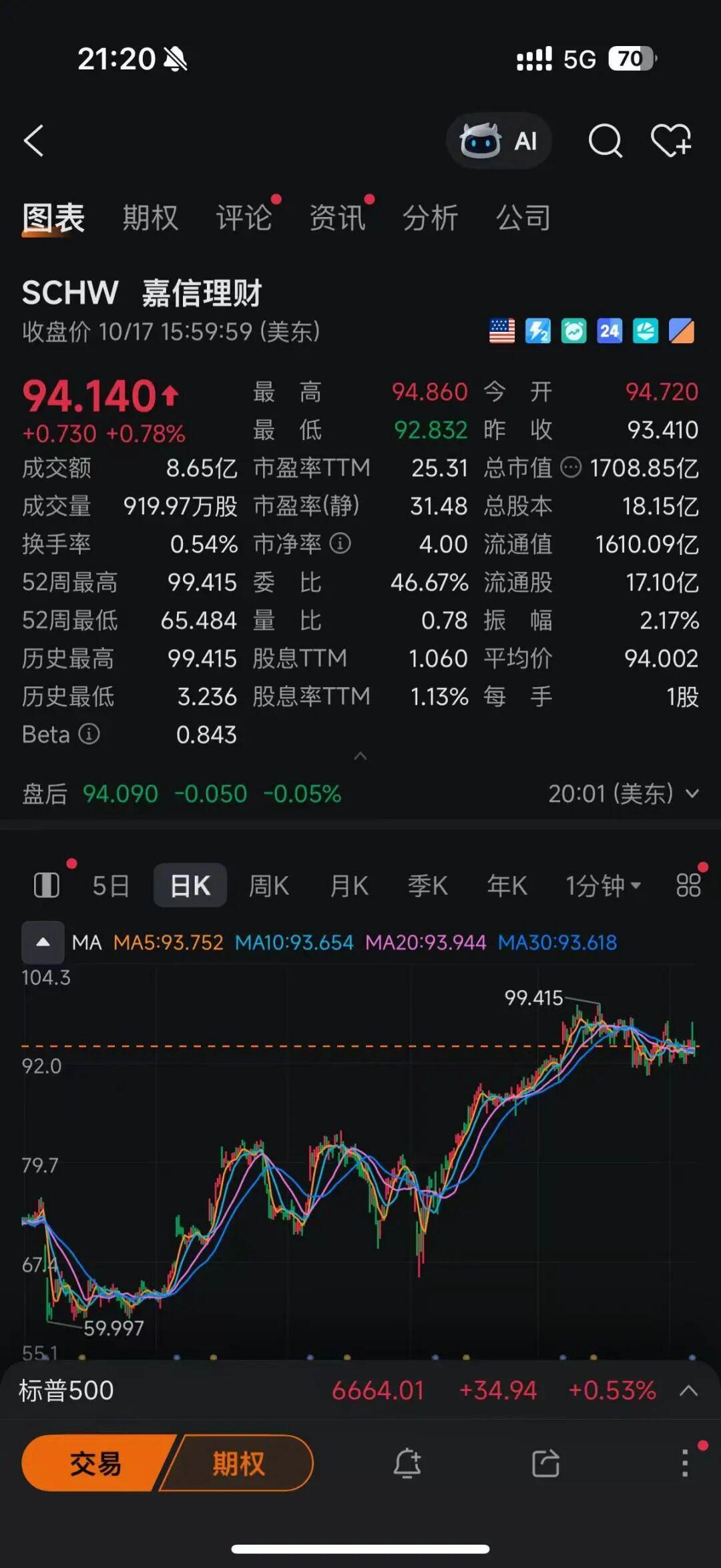 2025年12月Charles Schwab嘉信国际全网最全实操开户指南—入金教程、佣金对比、W8-BEN表格、CRS、人工客服- 知乎