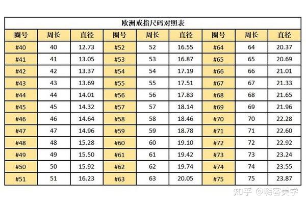 过节送礼指南|戒指尺寸对照表 - 知乎
