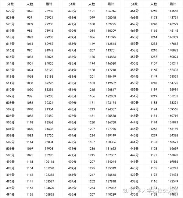 四川省高考分數線出來了2024_四川省高考分數線出來了2024_今年高考四川省分數線