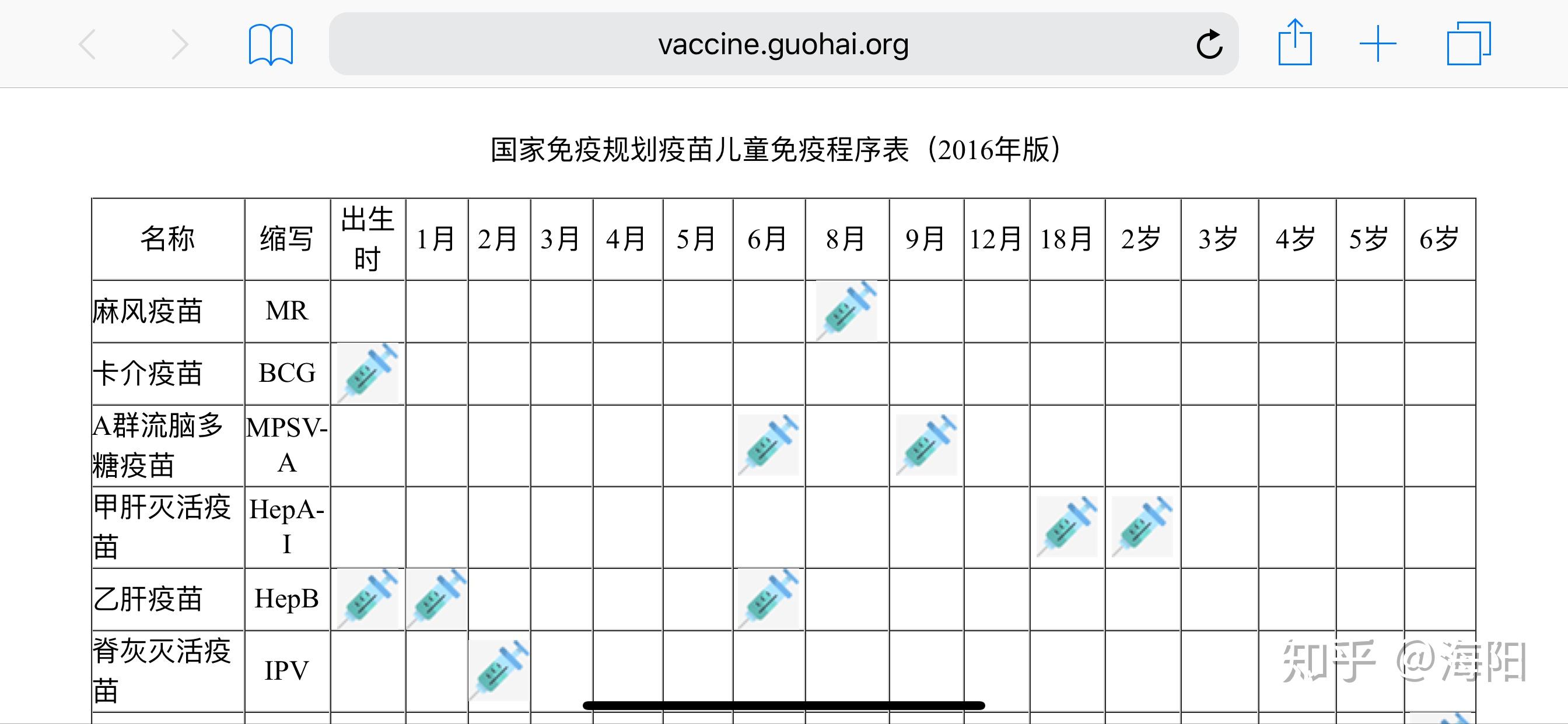 二类疫苗接种时间表图片