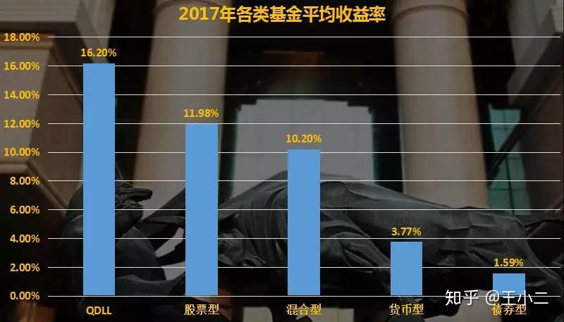 个人有哪些高收益稳定的理财产品求推荐?