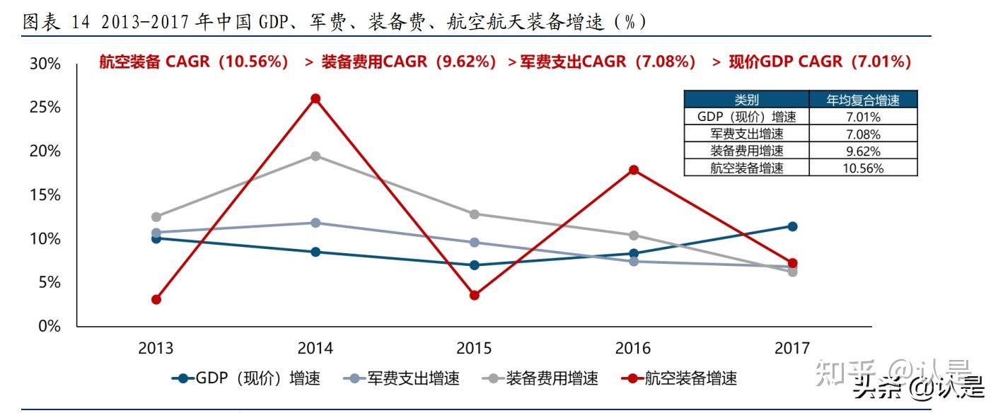 军工行业专题报告解读2022年中国军费