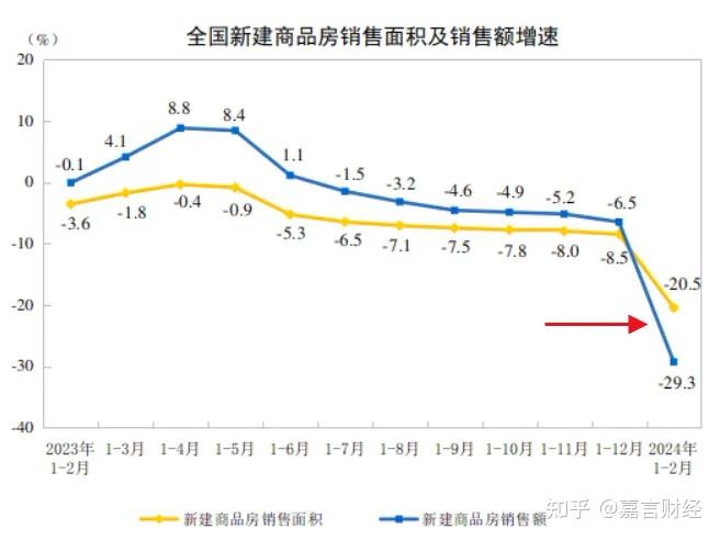 信号强烈！楼市，又要放大招了 - 知乎
