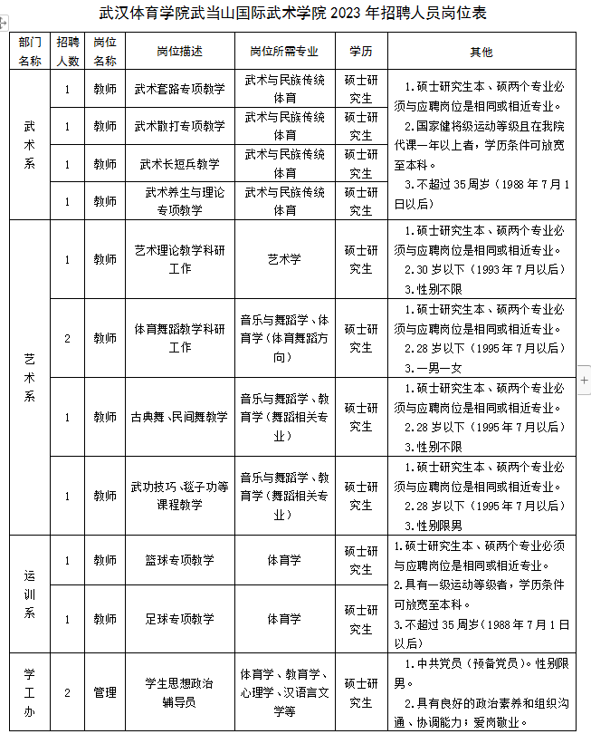 湖北丨武汉体育学院武当山国际武术学院丨辅导员2名【截止23430】