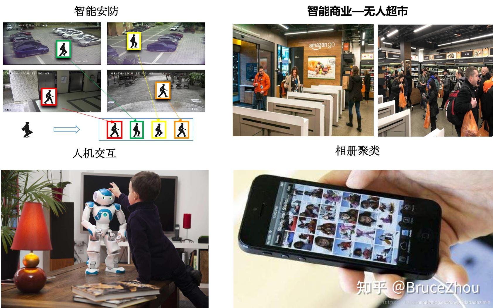 行人重识别(Person re-identification)概述 - 知乎