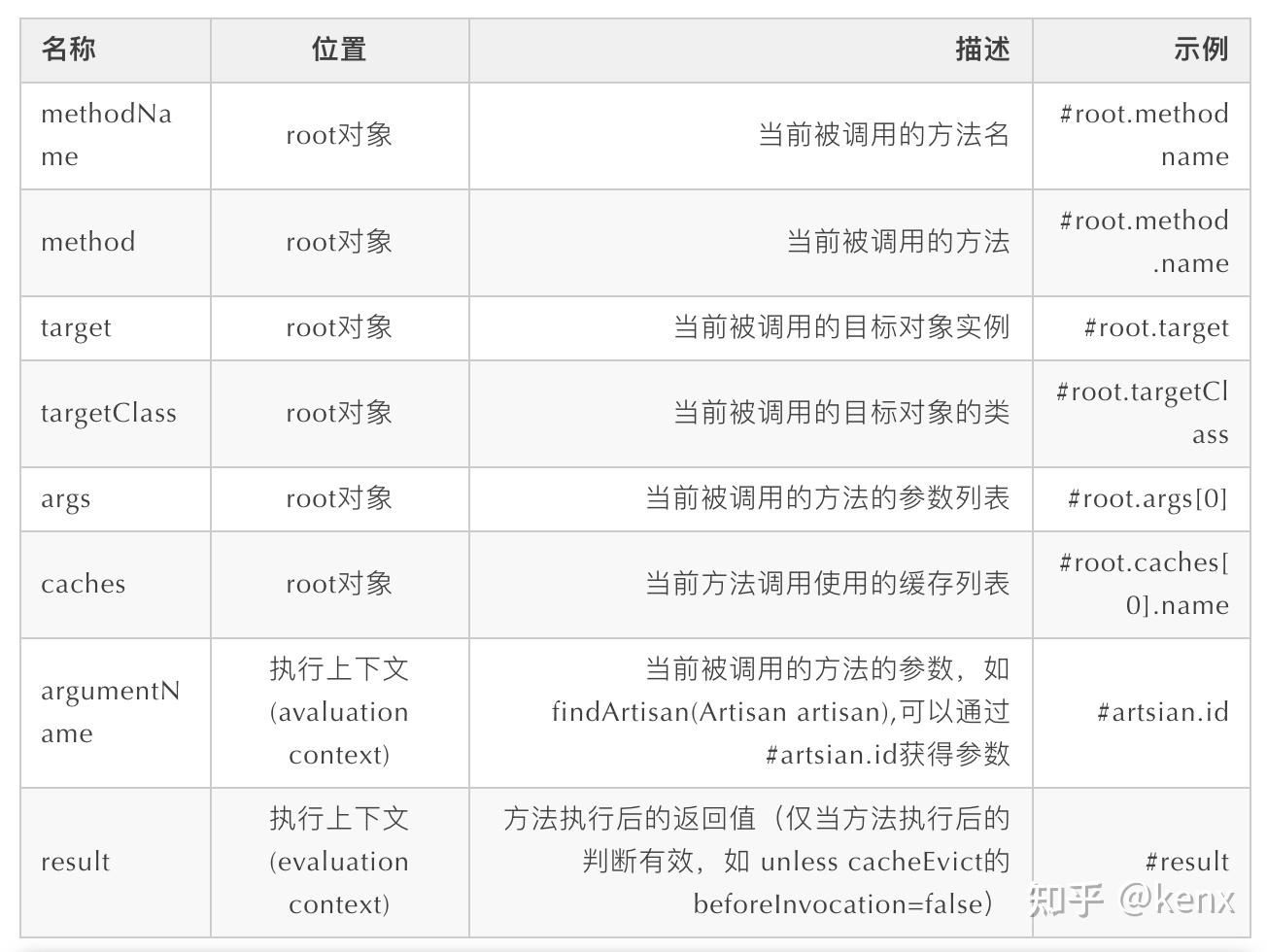 SpringBoot 整合缓存Cacheable实战详细使用 - 知乎