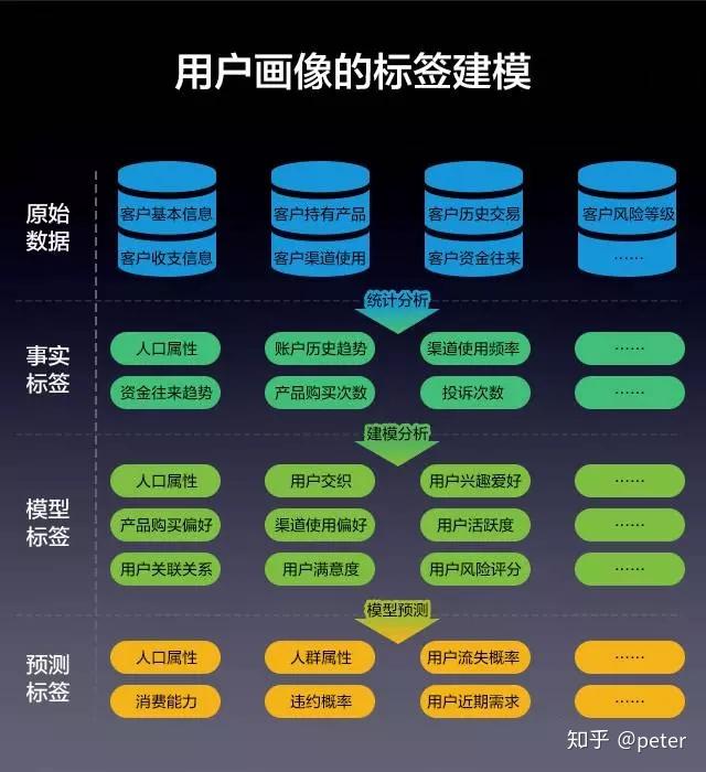 用户画像怎么设计 v2-dbbefaec4b3ed0a06d2a447fc0461e98_r.jpg
