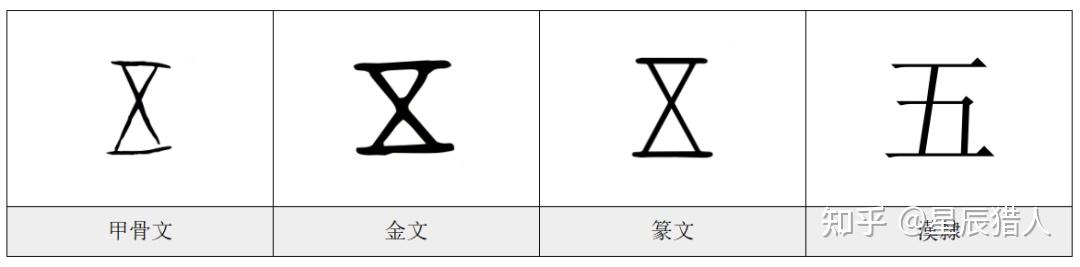 【辨“五”01】五——《汉字的字元·基数与序数》 - 知乎