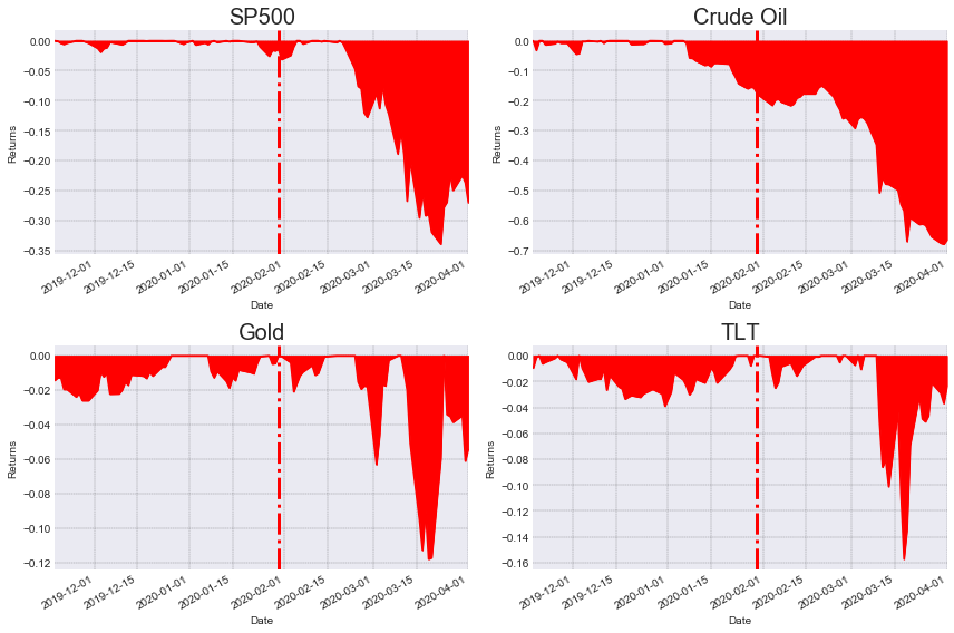 drawdown calc