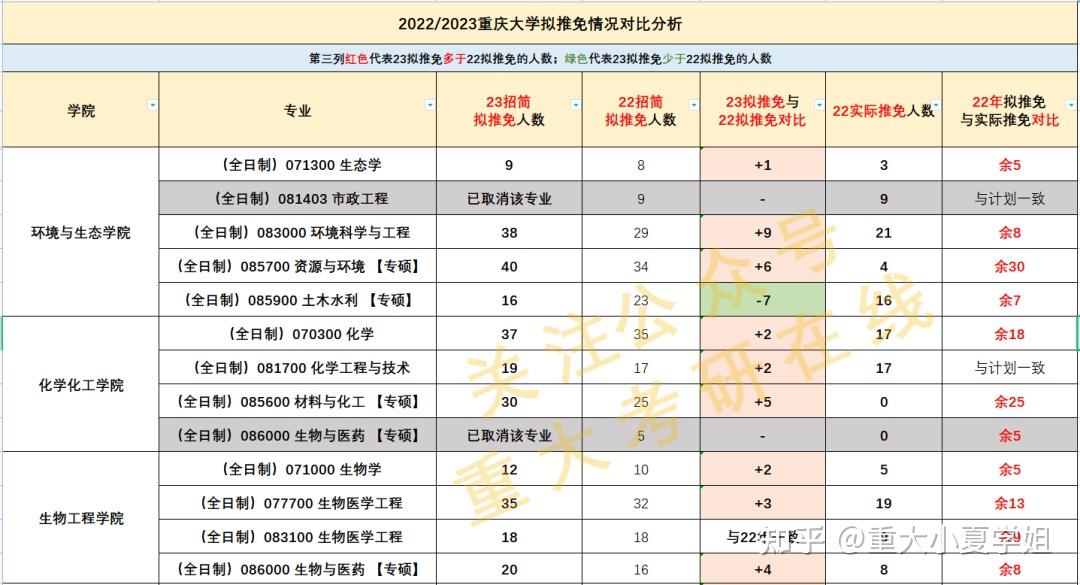 重庆大学自主招生简章(重庆大学自动化招生简章)