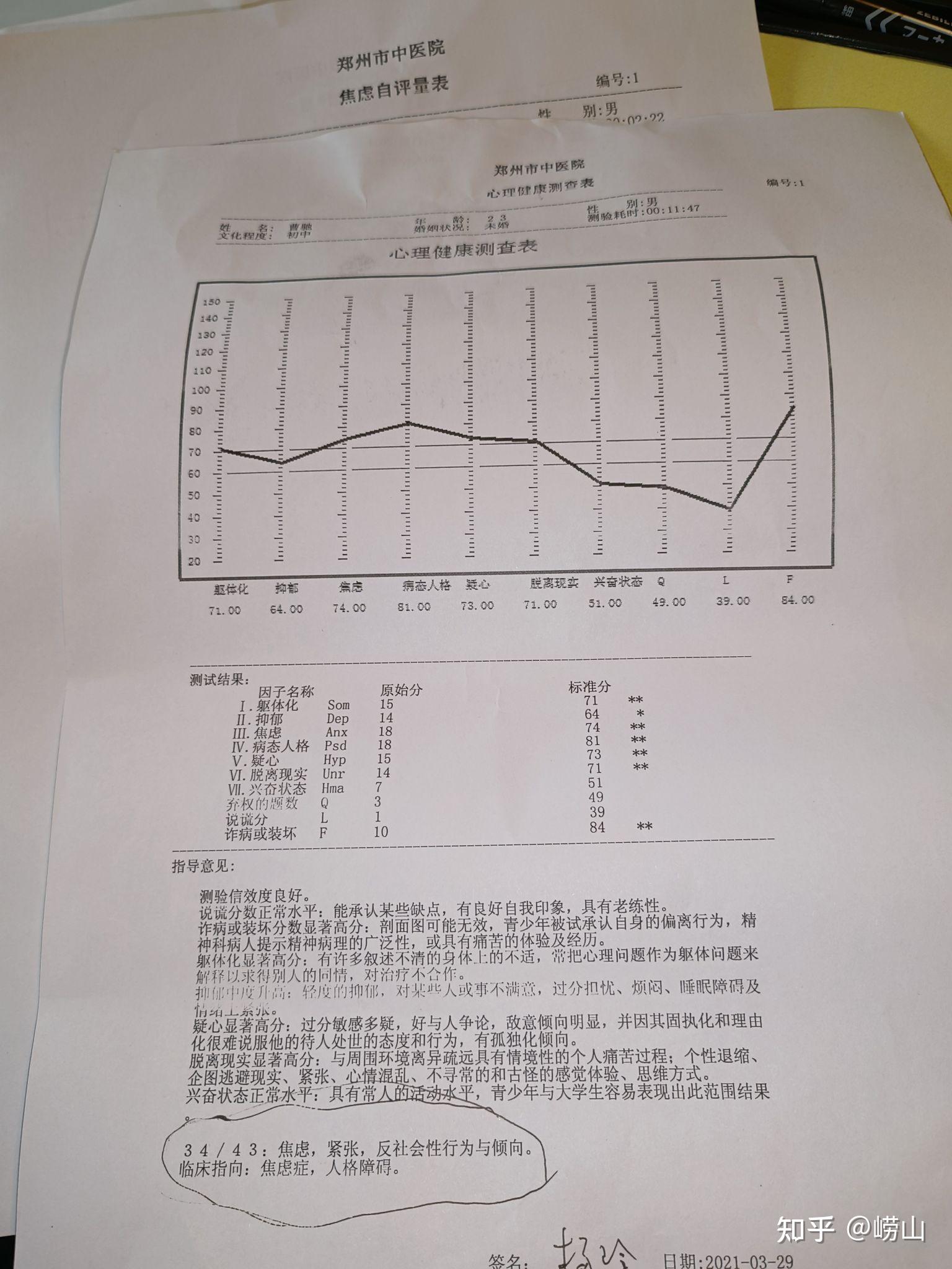 抑郁症结果图片