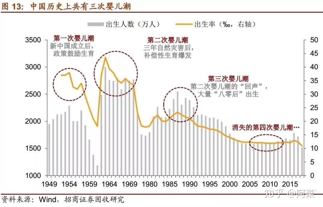 2019年泰安出生总人口_2001年泰安(2)