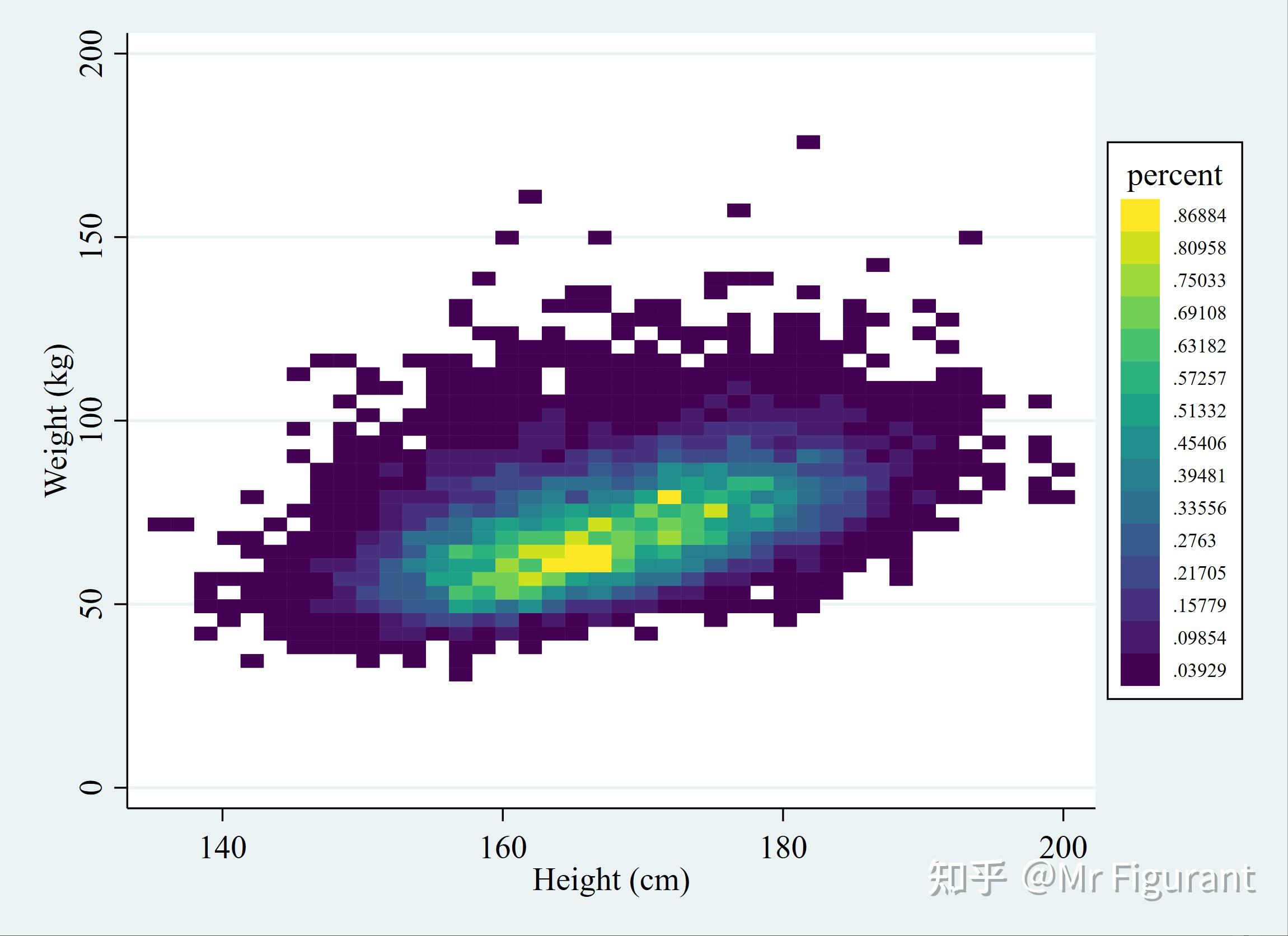 Stata heatplot 