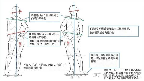 动漫人物站姿怎么画？教你画好人物站姿的关键点！ - 知乎