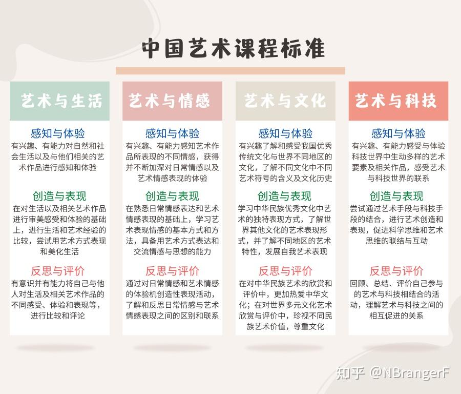 学画画真的能培养孩子的艺术素养吗