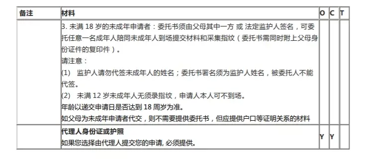 法国留学递签材料有变化啦！ 知乎