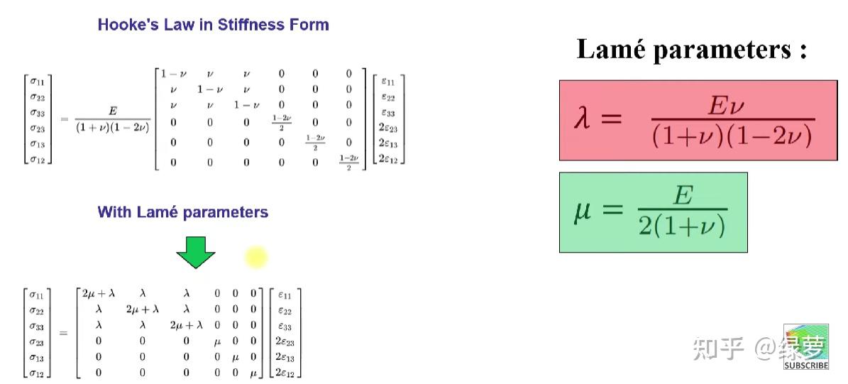 be consistent with和consist with 都表示一致相符有什么区别吗怎么运用