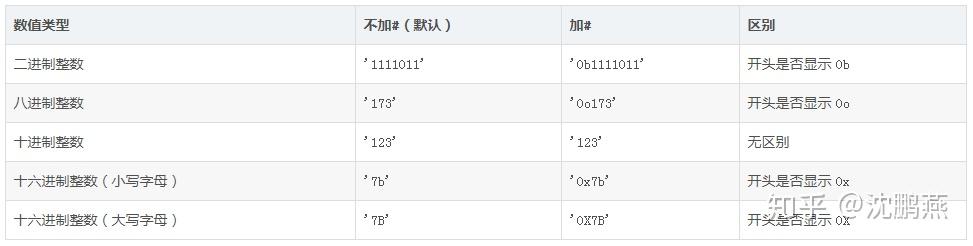 python字符串格式化深入详解(四种方法) - 知乎