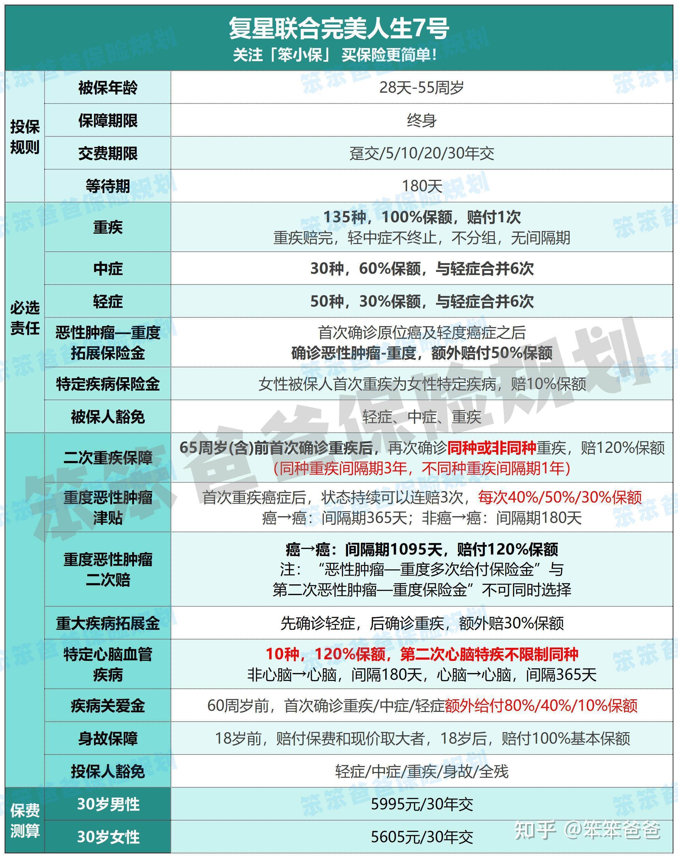 重疾险性价比高(重疾险性价比高的保险公司)