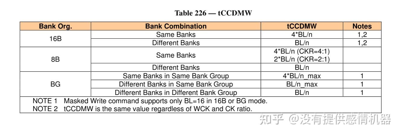 LPDDR5/5X 协议解读（六）Write operation - 知乎