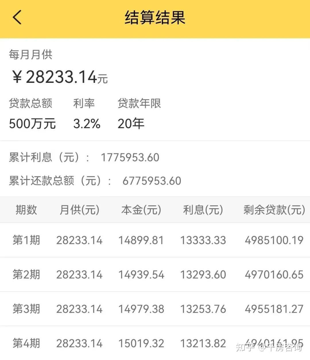 房产抵押贷款全流程保姆级攻略