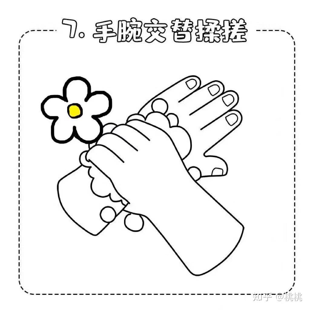 洗手七步法卡通简笔画图片