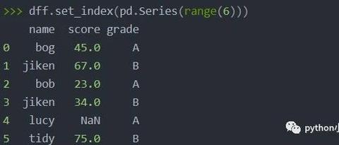 python pandas通过set_index设置某列为index - 知乎