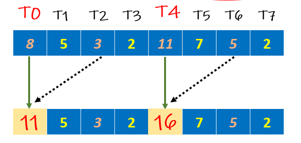 CUDA编程：Synchronization and Reduction - 知乎