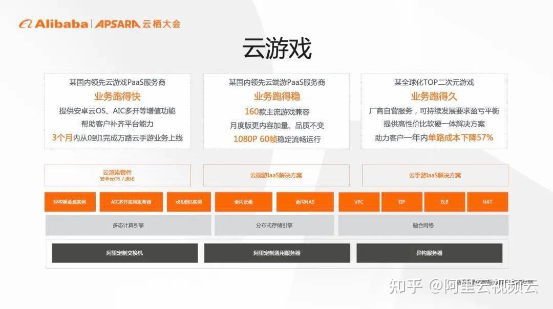 基于云边协同架构的五大应用场景革新 - 知乎