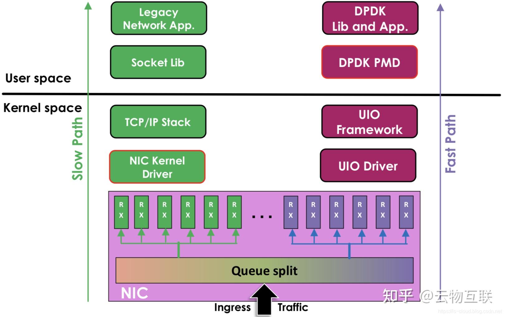 Intel HDSLB 高性能四层负载均衡器 — 基本原理和部署配置 - 知乎