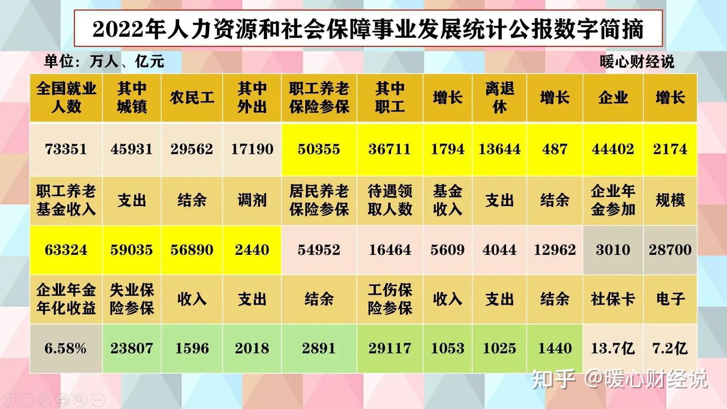 退休金1万元以上的人群能有多少?需要满足怎样的条件? - 知乎