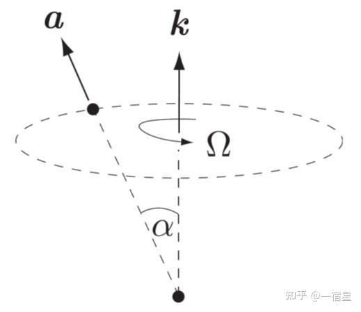 分析力学:陀螺进动及章动 - 知乎