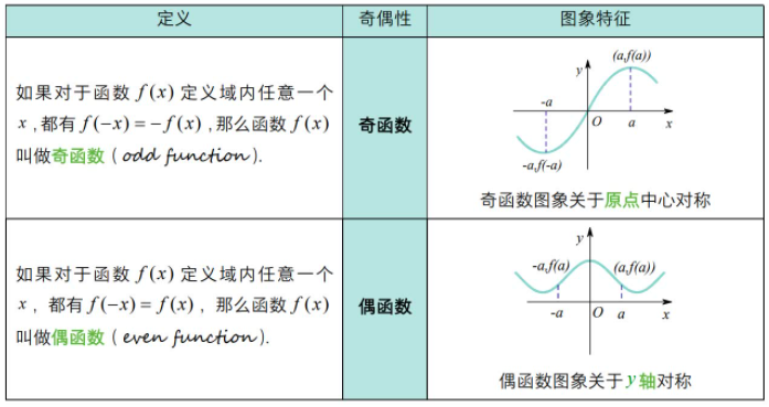 思維導圖