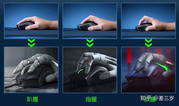 主要分为:捏握/指握,抓握,趴握1,趴握:手指和手掌完全附握在鼠标上