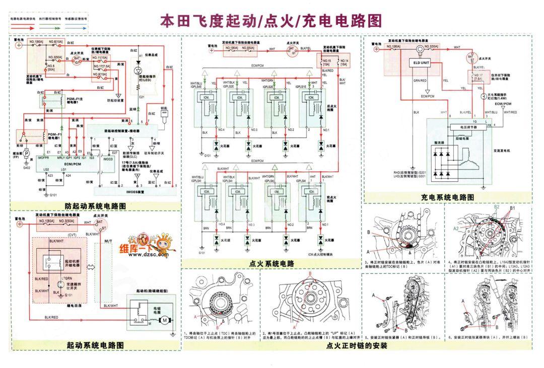 虽然无论是十几年前还是现在,汽车启动都只需要一把小小的钥匙就能