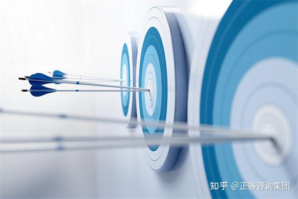 如何确保年度经营计划既具挑战性又切实可行? - 知乎