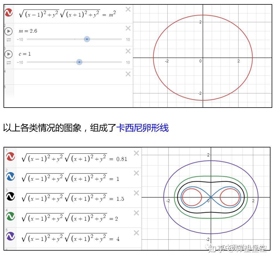 卡西尼卵形线a=1图片