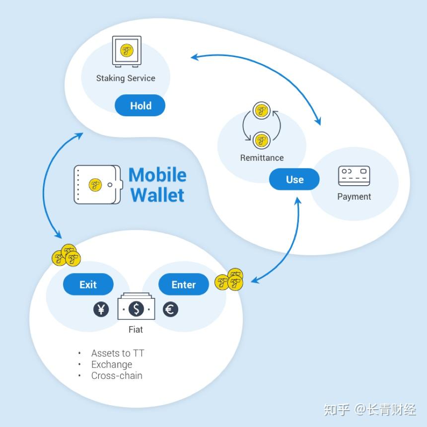 公链生态宣传月第5期明星公链thundercore重磅开启tt挖矿节