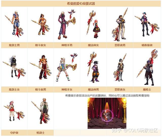 dnf时装图鉴7月8日可入手装扮都有哪些这里告诉你