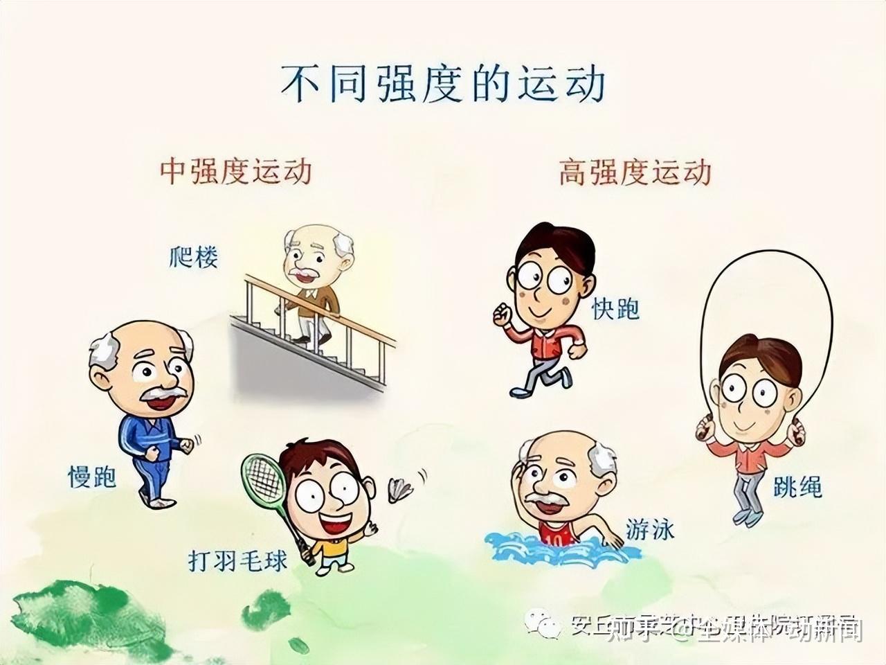 4. 糖尿病饮食,运动管理及为病人制定合理的饮食计划,运动计划;3.