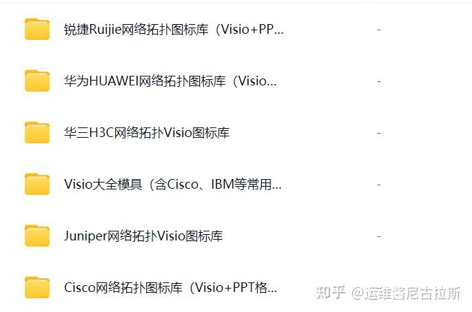 终于凑齐了!华为、思科、锐捷、华三、深信服等 8 大厂 Visio 图标库 - 知乎