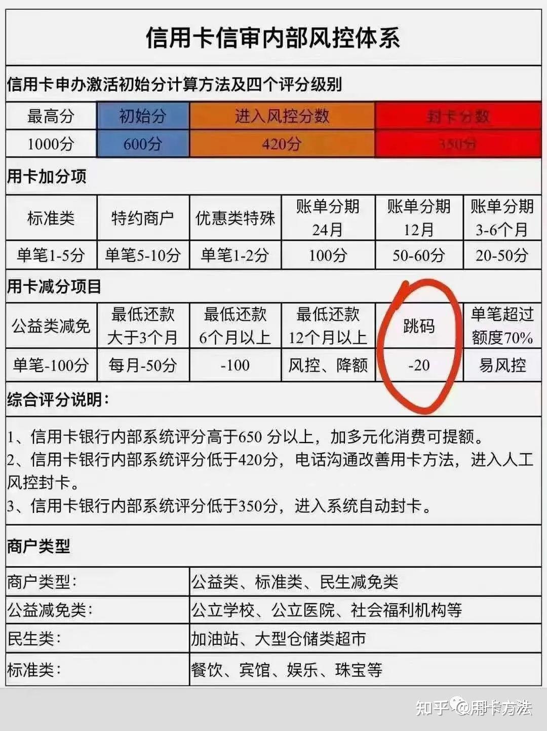 信用卡提额被拒,银行回复综合评分不足怎么办?