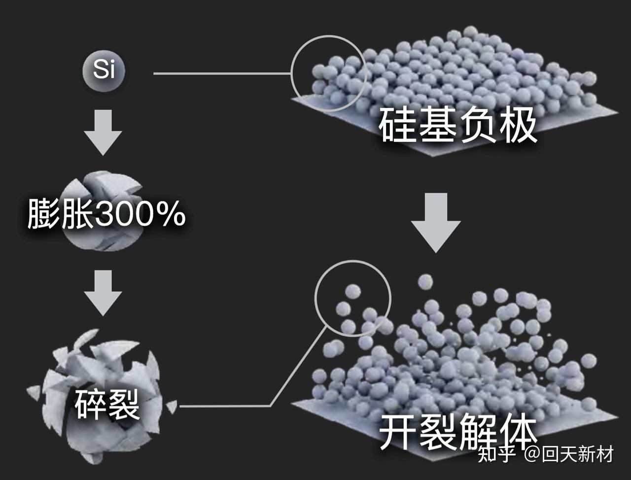 从麒麟到青海湖一文了解硅基负极电池的负极胶